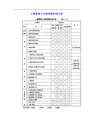 人事管理工作事项责权划分表范本.docx