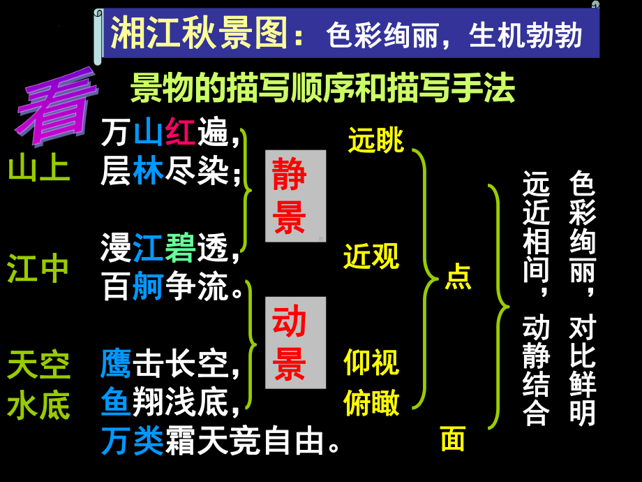 1.《沁园春•长沙 》ppt课件31张 2022-2023学年统编版高中语文必修上册.pptx_第3页