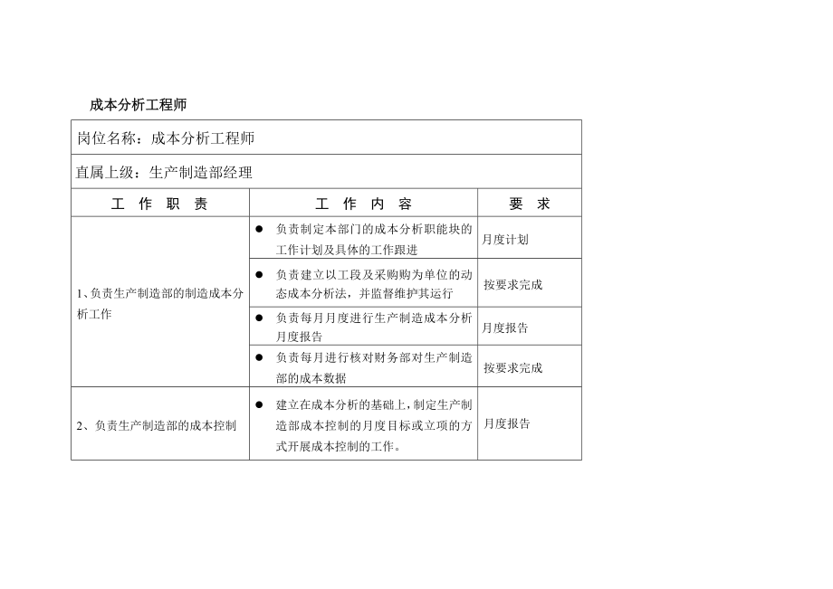 成本分析岗位说明书范本·.docx_第1页