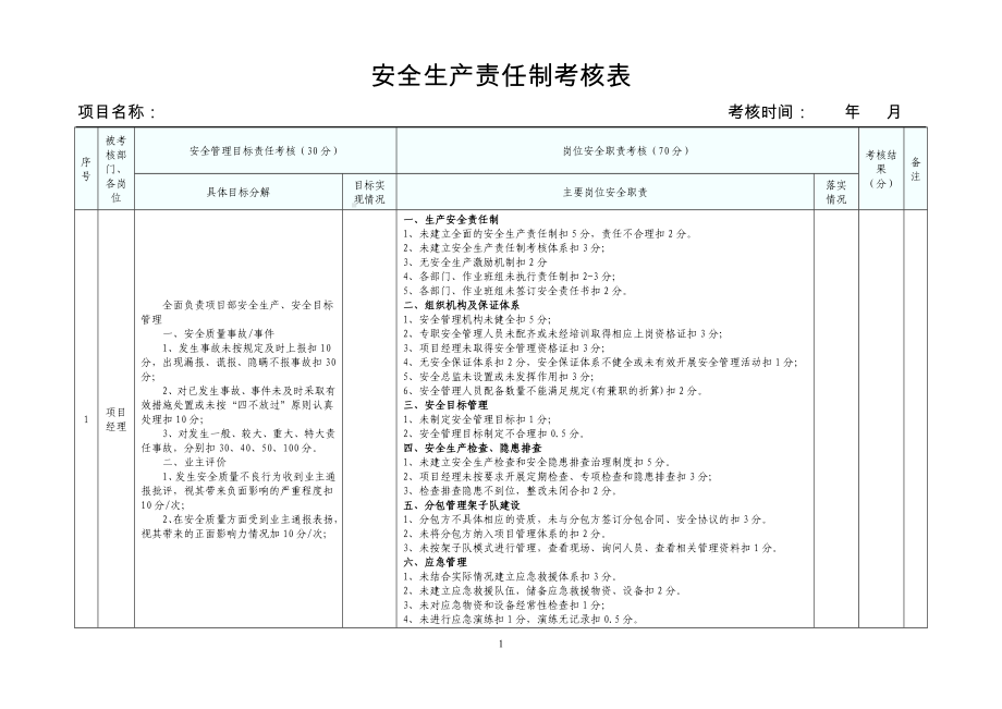 安全生产责任制考核制度参考模板范本.doc_第3页