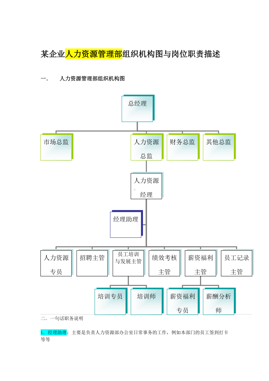 人力资源管理部各岗位职责描述.docx_第1页