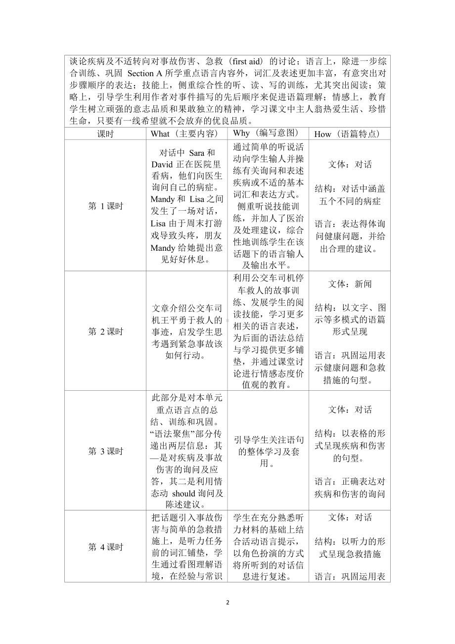 [信息技术2.0微能力]：中学八年级英语下（第一单元）Section B 2a-2d-中小学作业设计大赛获奖优秀作品-《义务教育英语课程标准（2022年版）》.docx_第3页