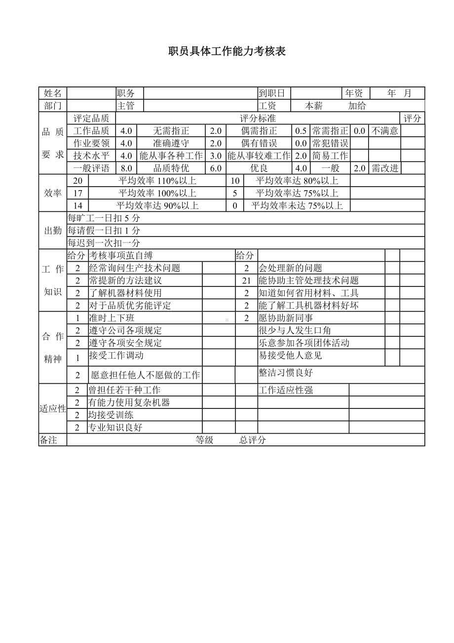 职员具体工作能力考核01.docx_第1页