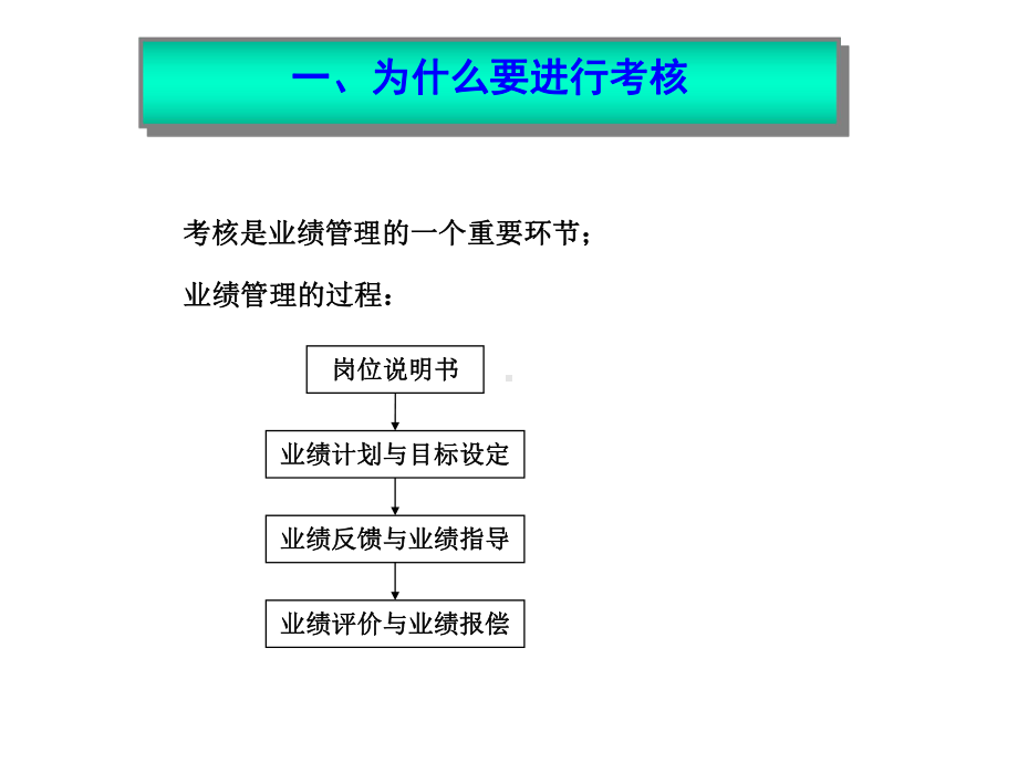 某某医院绩效考核体系介绍.pptx_第2页