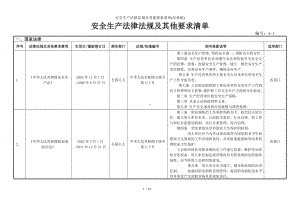 安全生产法律法规及其他要求清单参考模板范本.doc