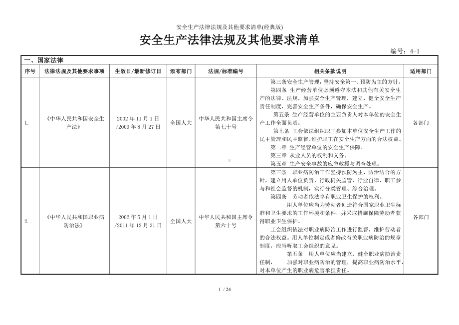 安全生产法律法规及其他要求清单参考模板范本.doc_第1页