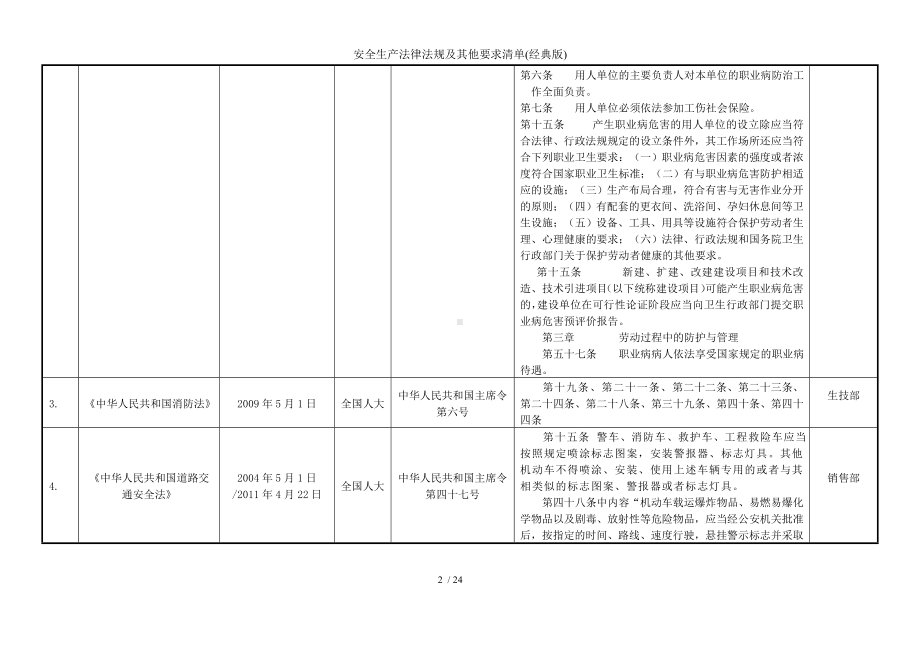 安全生产法律法规及其他要求清单参考模板范本.doc_第2页