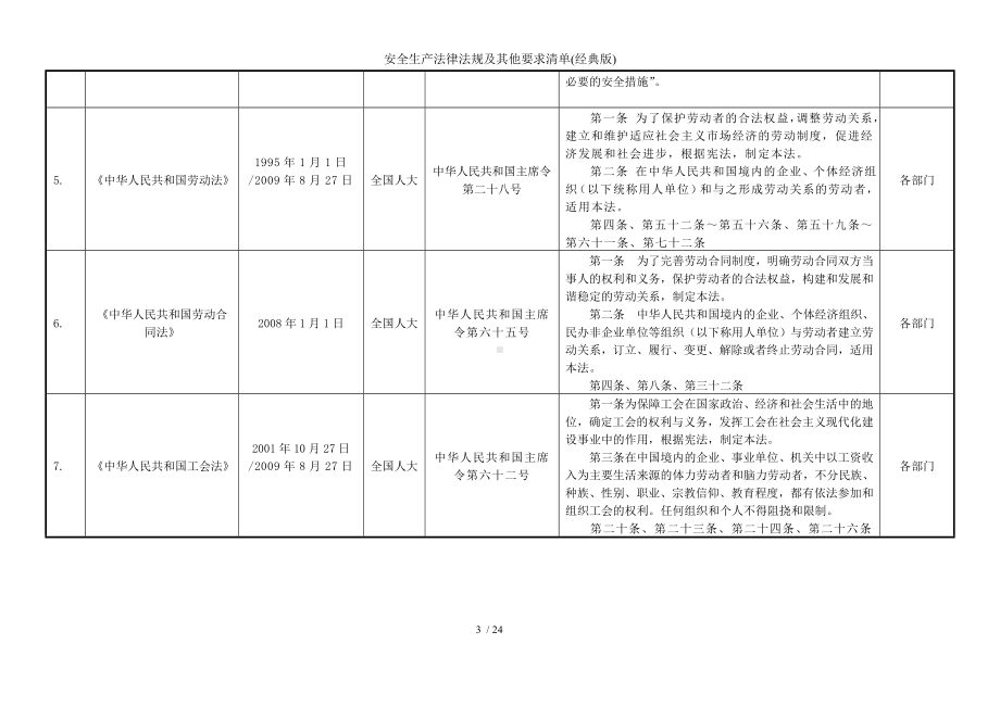 安全生产法律法规及其他要求清单参考模板范本.doc_第3页