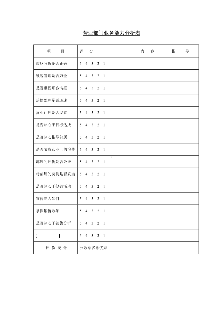 营业部门业务能力01.docx_第1页