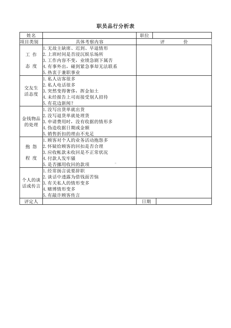 职员品行分析表15.docx_第1页