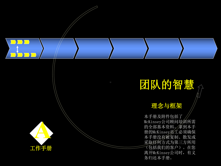 MM公司团队的智慧培训手册.pptx_第1页