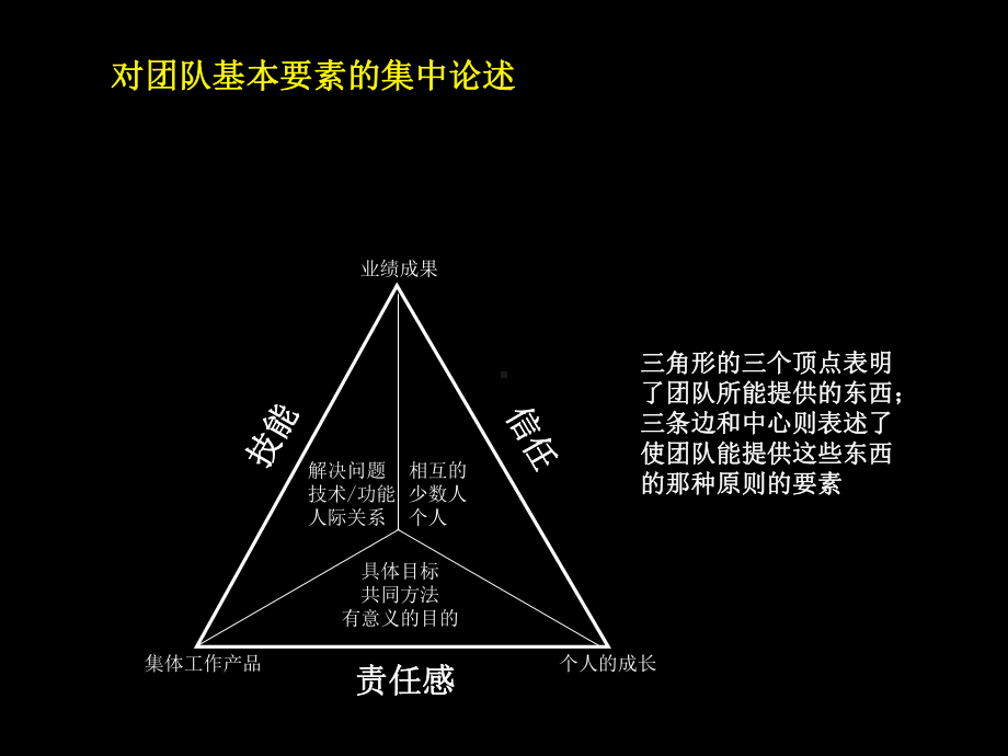 MM公司团队的智慧培训手册.pptx_第3页