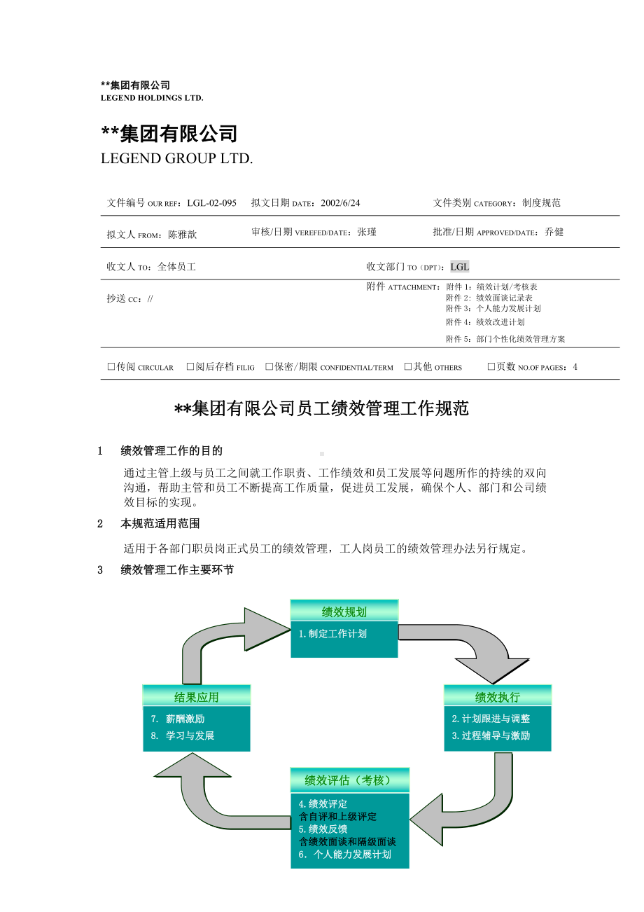 LX集团有限公司员工绩效管理工作规范.docx_第1页