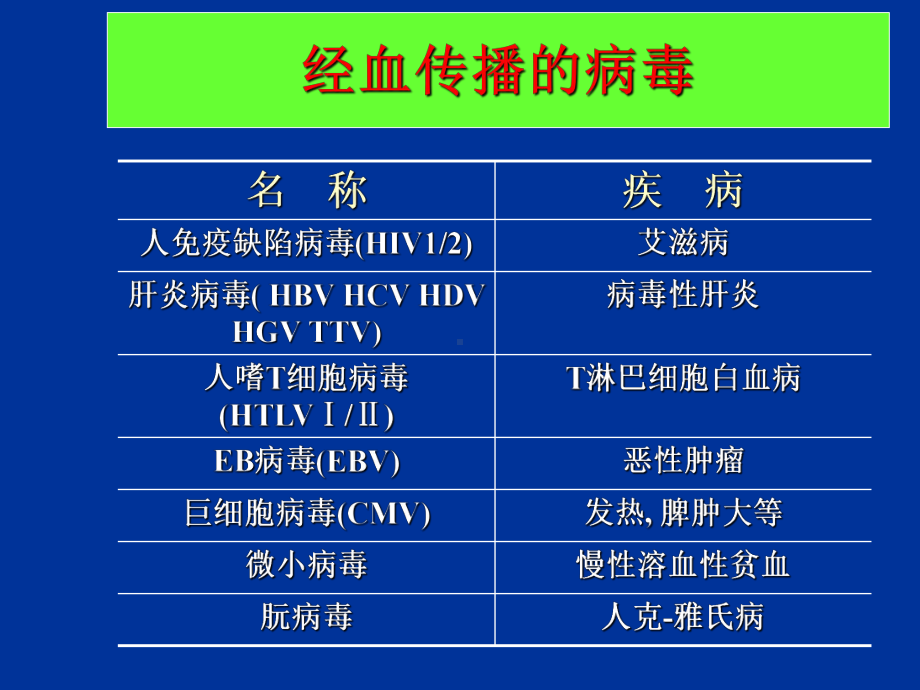 血液传播疾病与职业暴露感染预防培训学习课件.ppt_第3页