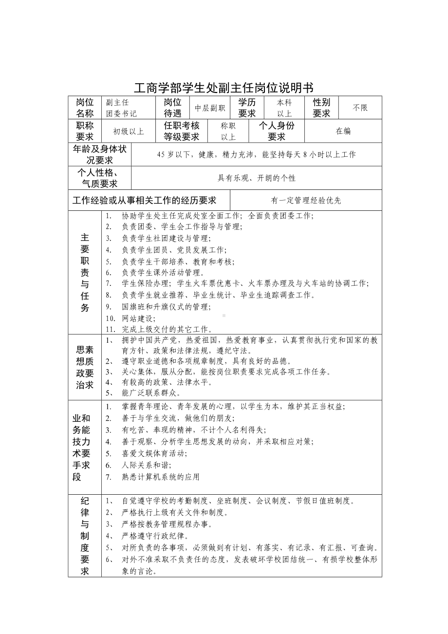 某某工商学部学生处副主任岗位说明书.docx_第1页