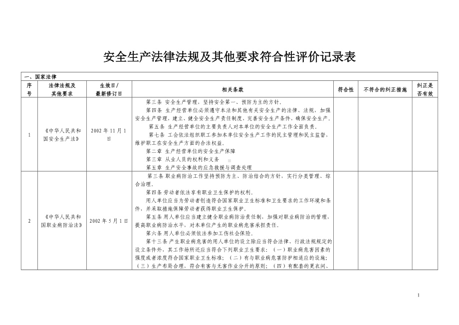 安全标准化法律法规及其他要求符合性评价记录(范本)参考模板范本.doc_第1页