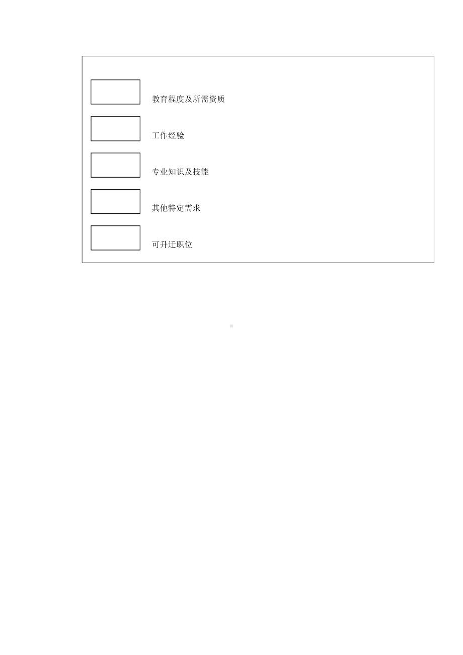 工作分析调查问卷（08）.docx_第3页