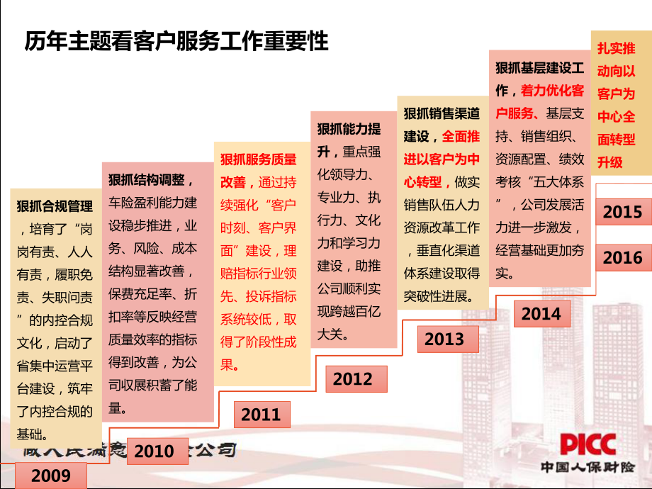 以客户为中心服务转型培训学习课件.ppt_第2页