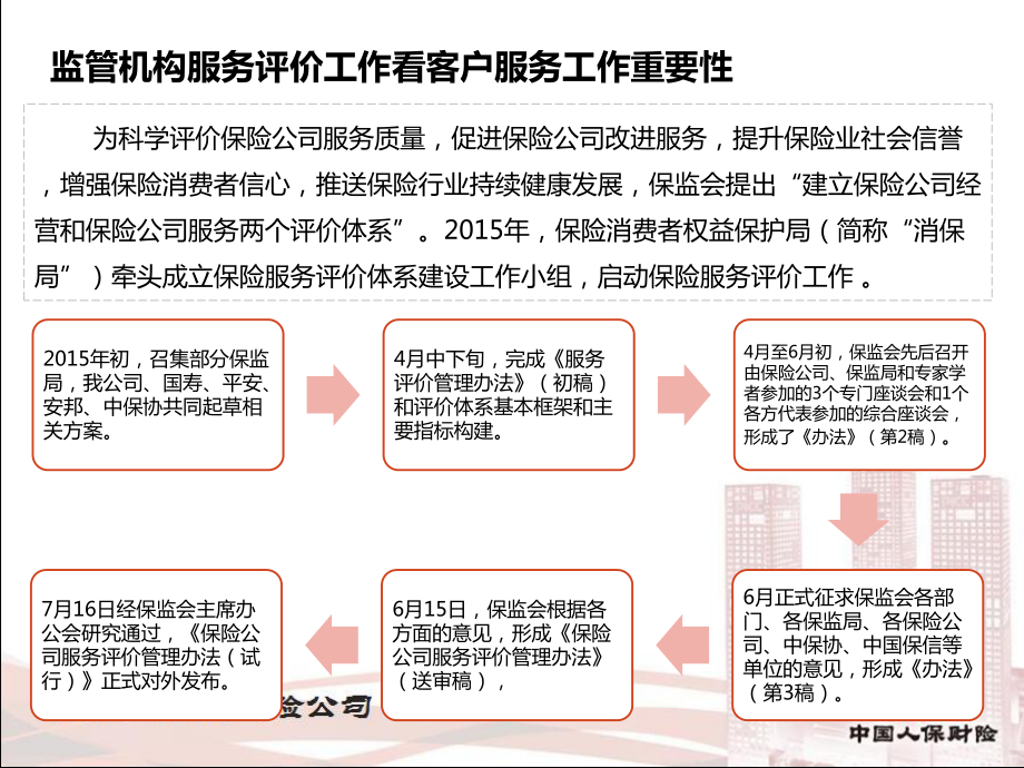 以客户为中心服务转型培训学习课件.ppt_第3页