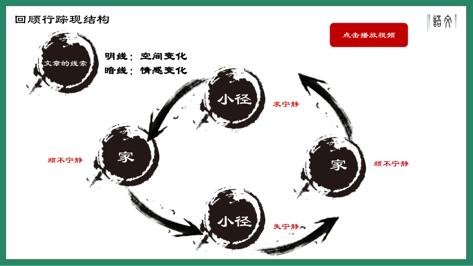 14.2《荷塘月色》ppt课件17张 2022-2023学年统编版高中语文必修上册.pptx_第2页