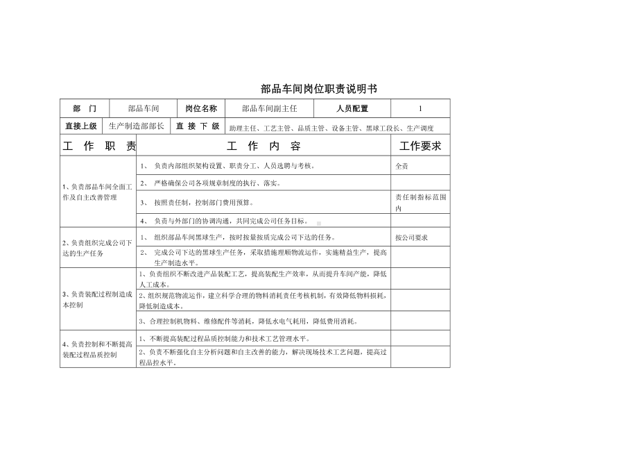 部品车间副主任岗位职责说明书范本.docx_第1页