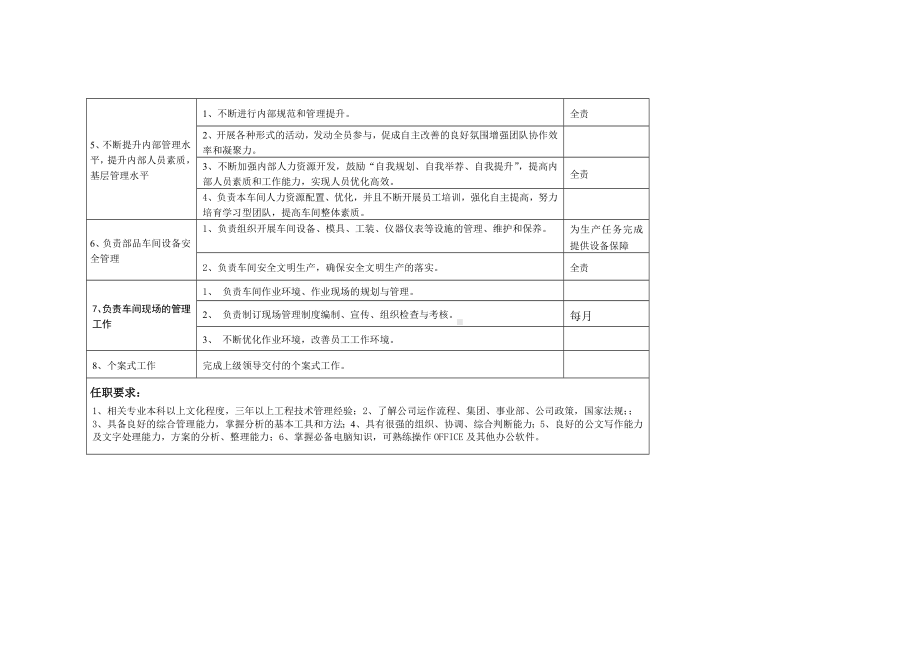 部品车间副主任岗位职责说明书范本.docx_第2页