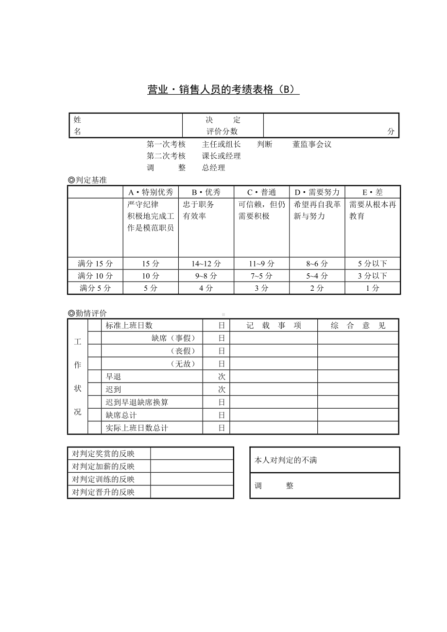 营业销售人员的考绩表格（01）.docx_第1页