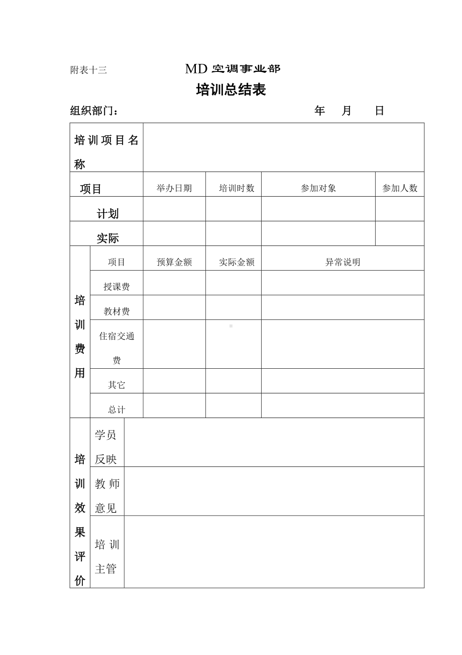 MD集团培训总结表.docx_第1页