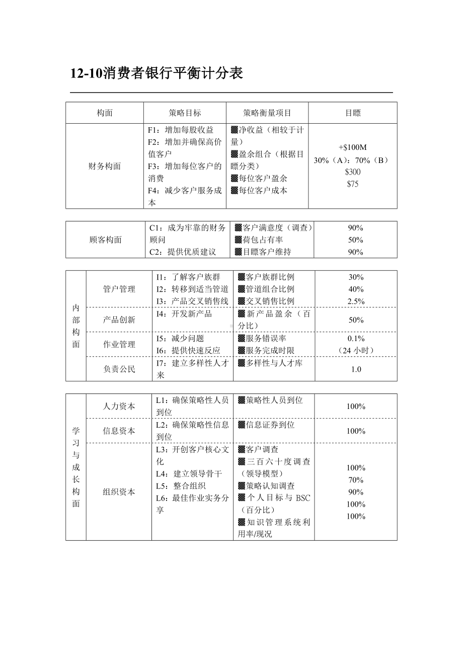 消費者銀行平衡計分卡.docx_第1页