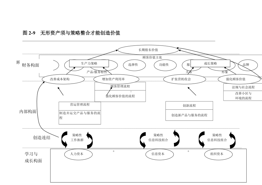 无形资产须与策略整合才能创造价值.docx_第1页