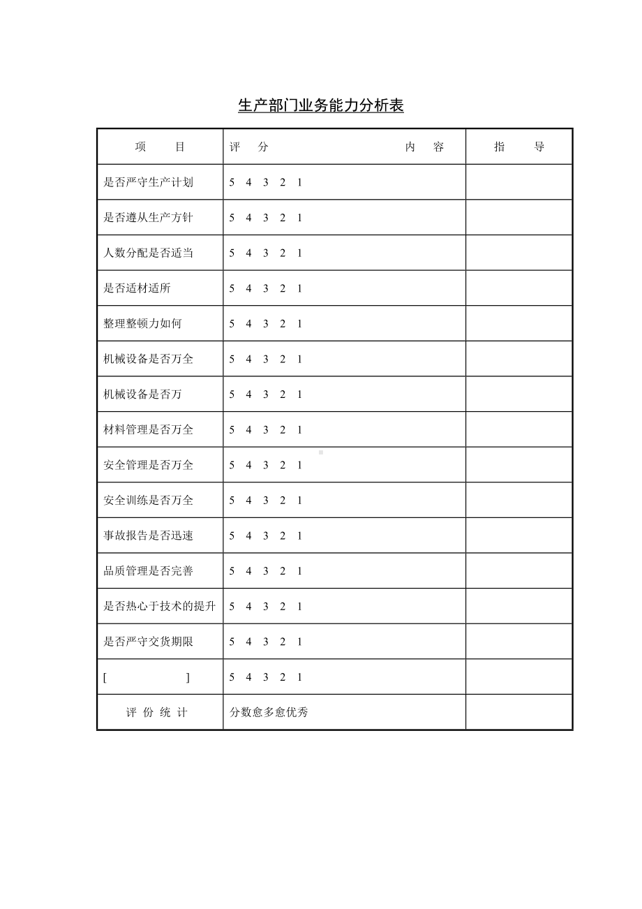 生产部门业务能力分析07.docx_第1页