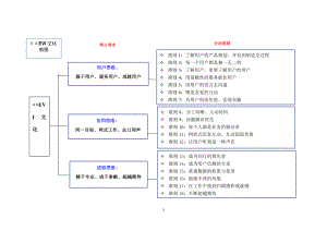 EVI文化调研总结报告参考模板范本.doc