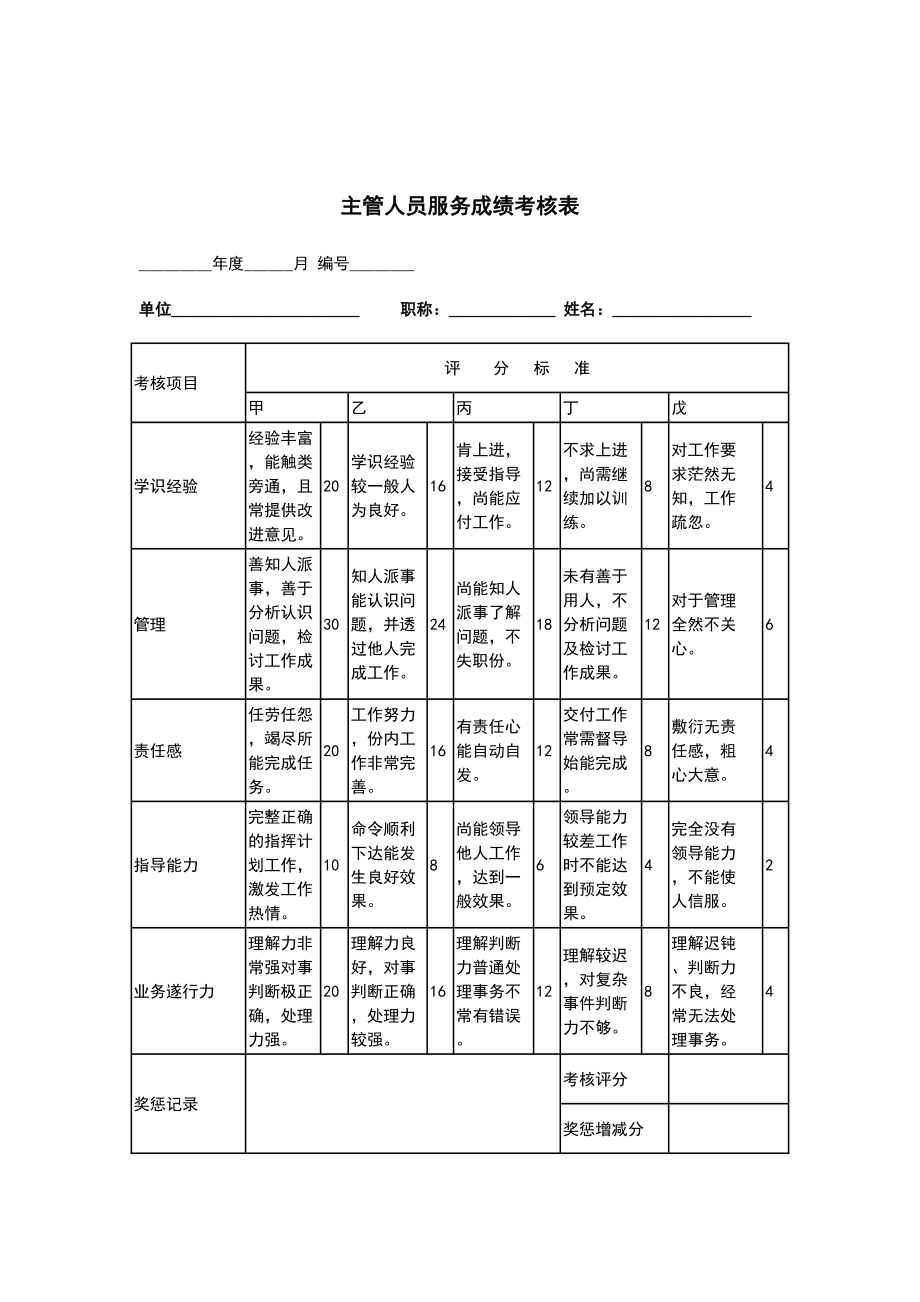 主管人员服务成绩考核表格.docx_第1页