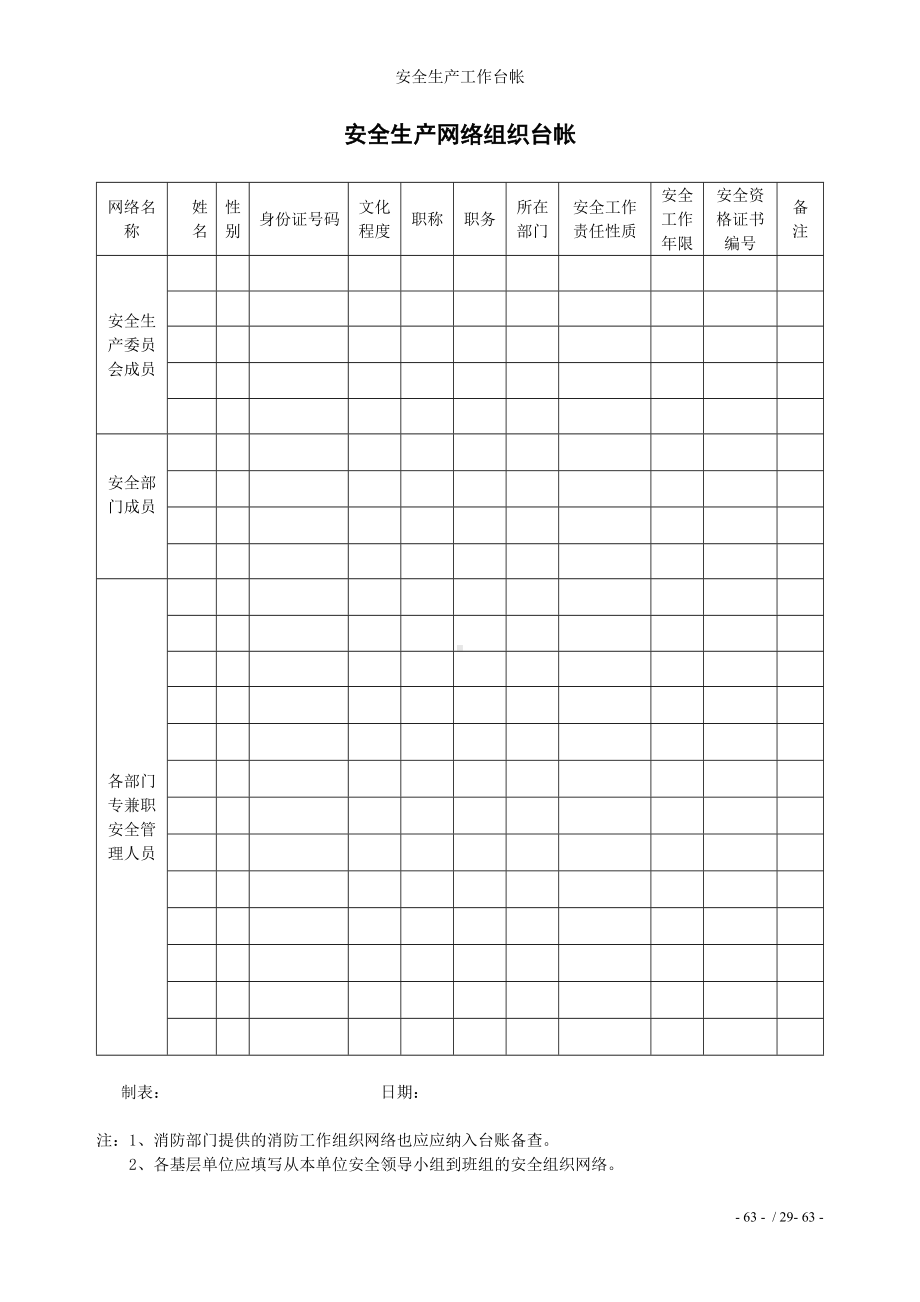 安全生产工作台帐参考模板范本.doc_第1页