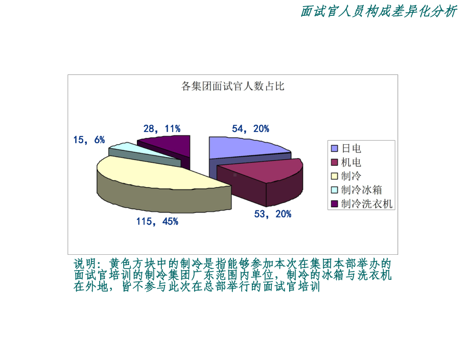 MD校园招聘面试官培训方案.pptx_第3页