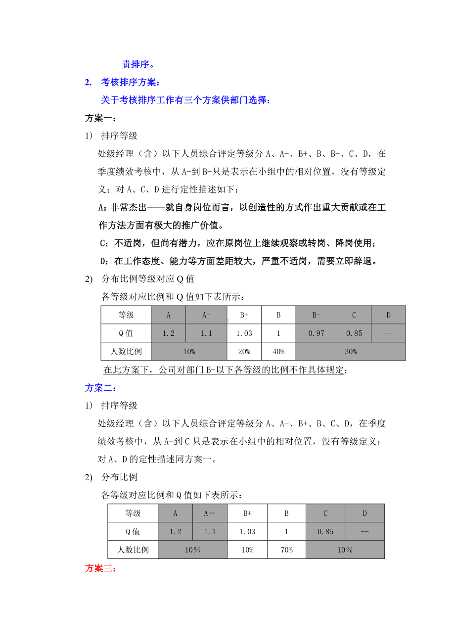 绩效考核排序操作说明.docx_第2页