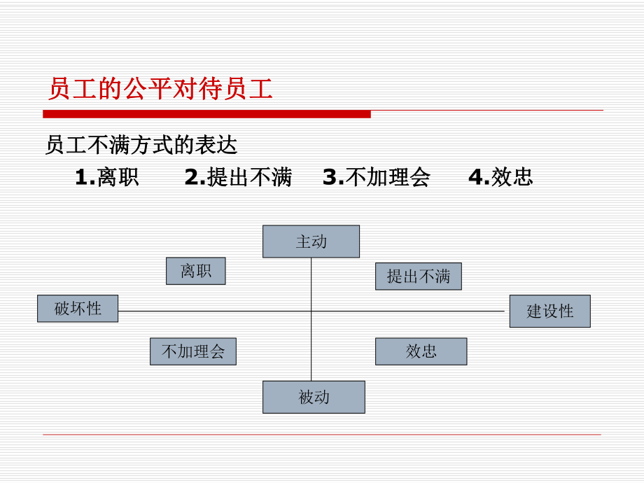 人力资源管理 第十二章公平对待员工.pptx_第3页