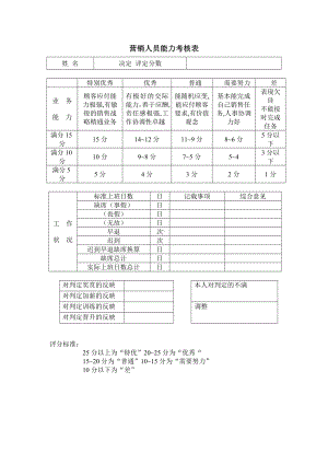 营销人员能力考核表单.docx