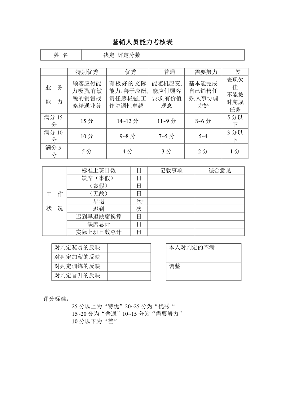 营销人员能力考核表单.docx_第1页