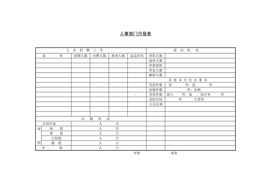 某公司人事部门月报表.docx_第1页