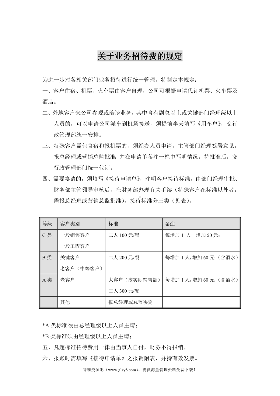 某某公司关于业务招待费的规定.docx_第1页