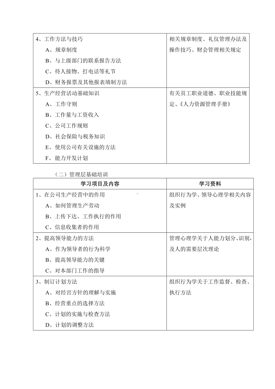 培训需求调查（04）.docx_第2页