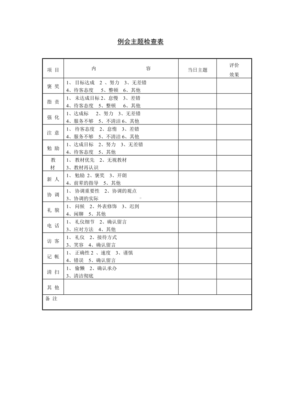 部属行为意识分析表单.docx_第2页