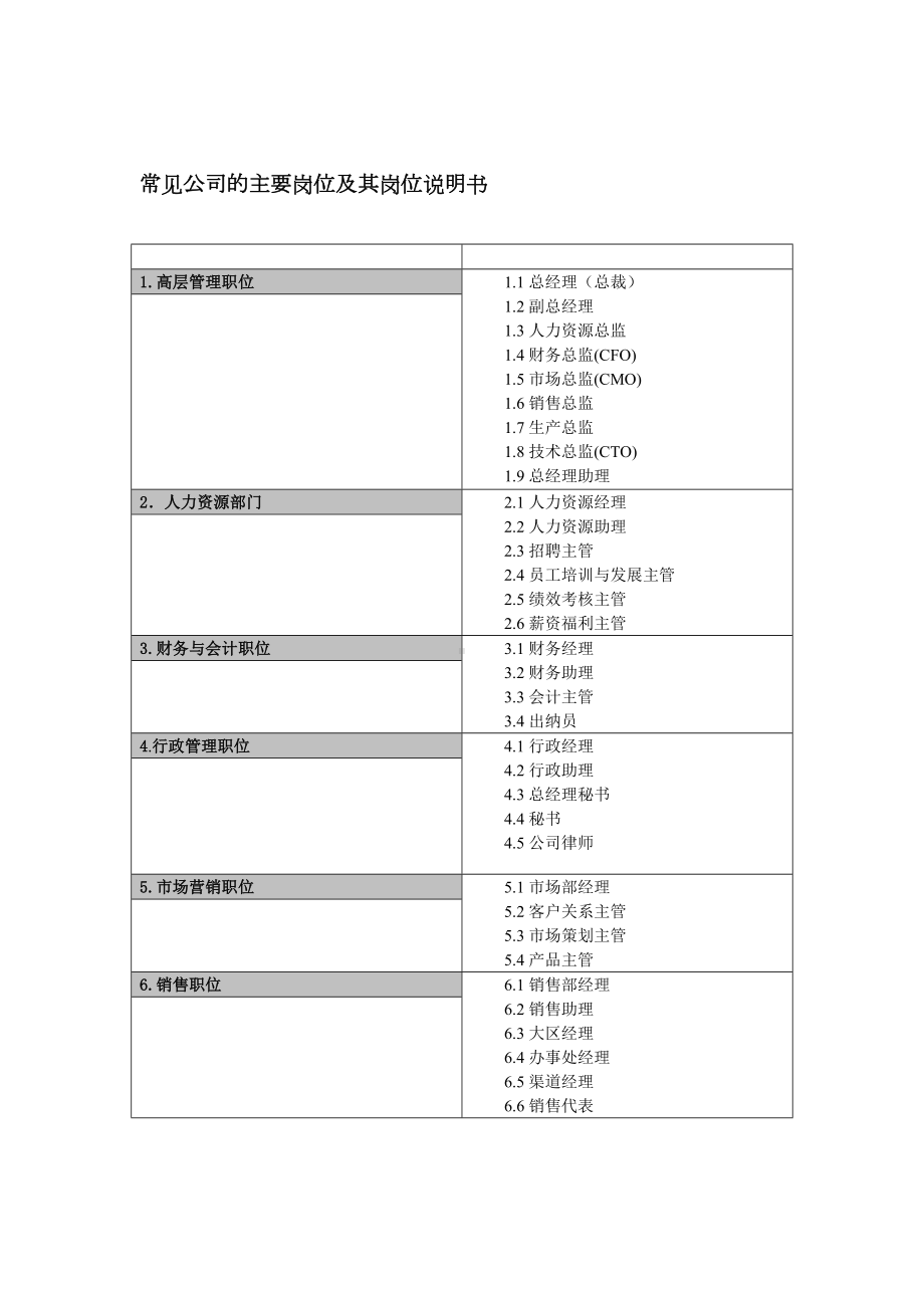 公司常见的主要岗位及其岗位说明书 .docx_第1页