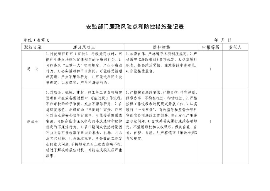 安监部门廉政风险点和防控措施登记表参考模板范本.doc_第1页