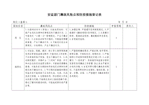 安监部门廉政风险点和防控措施登记表参考模板范本.doc