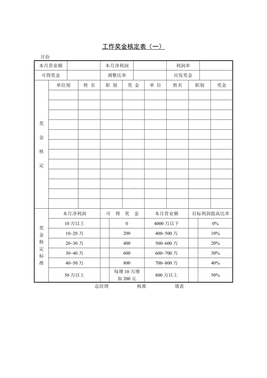 工作奖金核定表（01）.docx_第1页