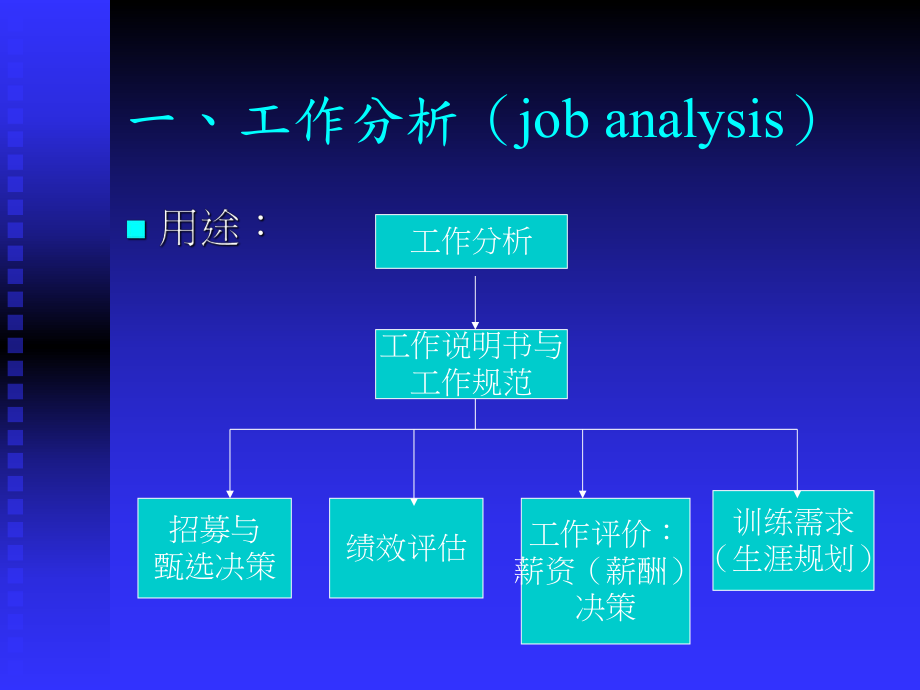 人力资源规划09.pptx_第2页