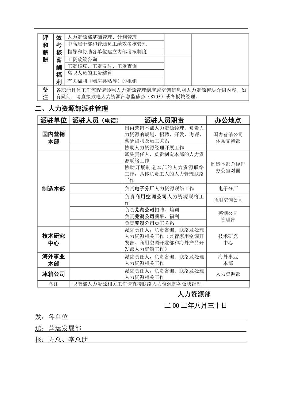 某集团人力资源部服务平台工作指引.docx_第2页