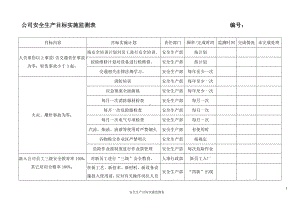 安全生产目标实施监测表参考模板范本.doc